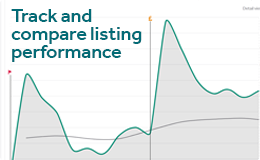 Track and compare listing performance