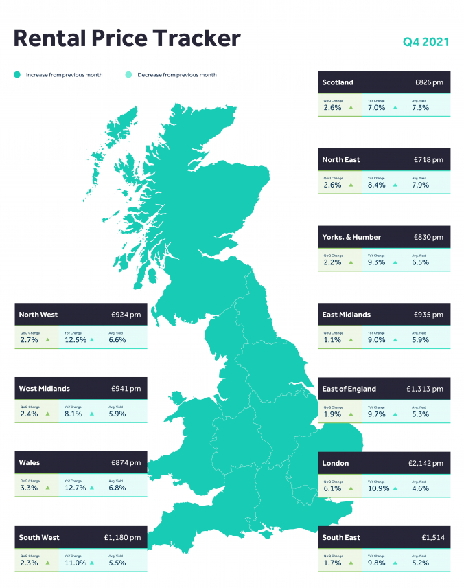 Rental Trends Tracker Q4 2021 Rightmove Hub