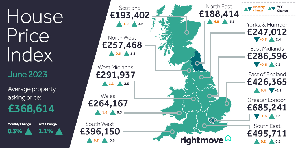 Share the latest regional pricing trends - Rightmove Hub